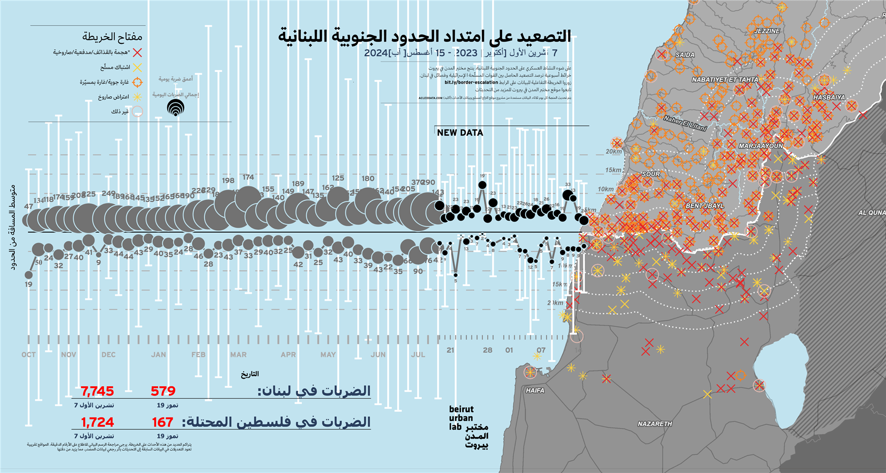 خريطة التصعيد على امتداد الحدود الجنوبية اللبنانية - إعداد "مختبر المدن" التابع للجامعة الأميركيّة في بيروت