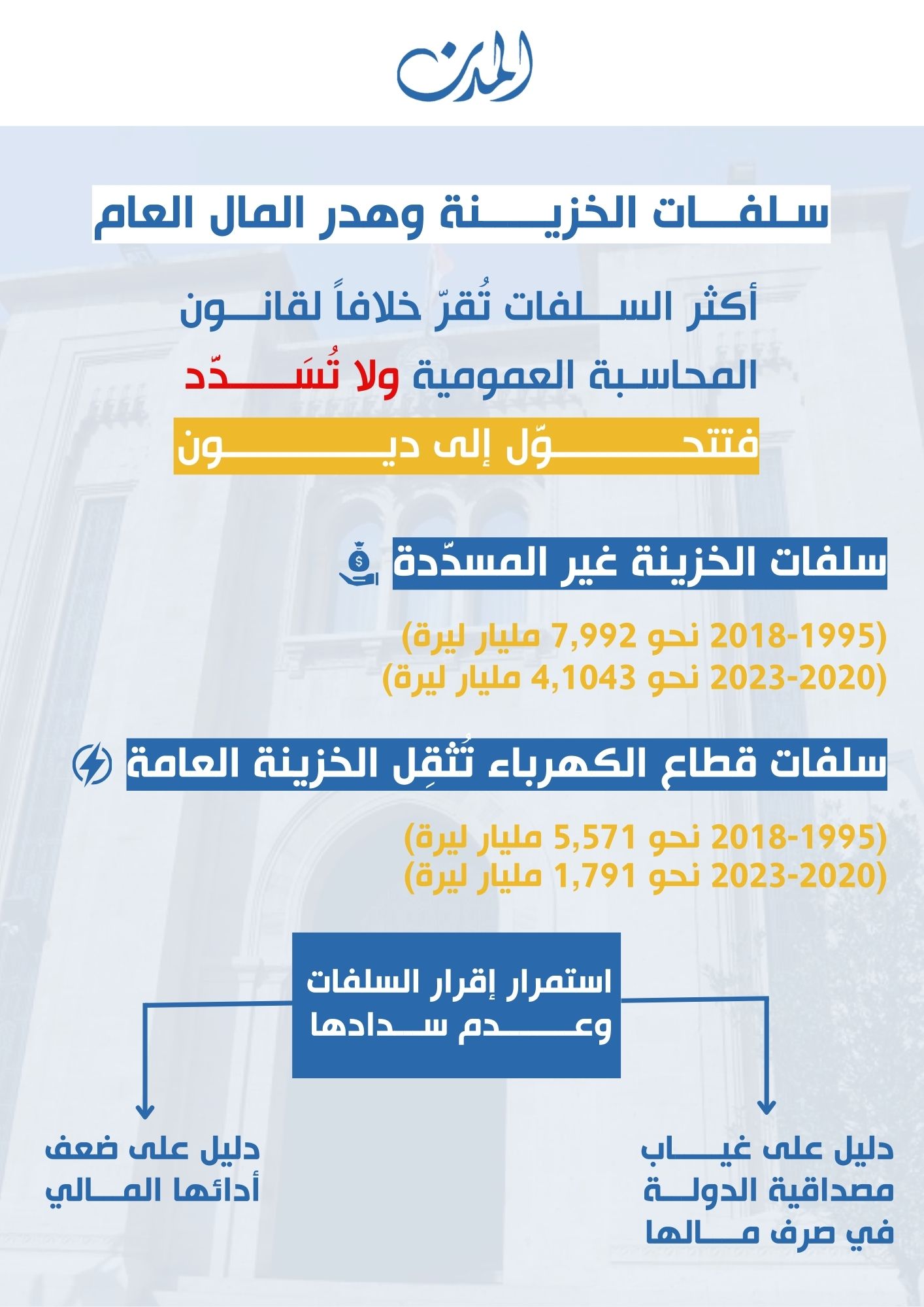 سلفات الخزينة تحرق المال العام: أتُسترد من جيوب الوزراء؟